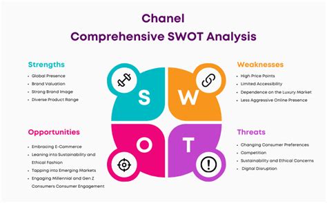 chanel weaknesses|Chanel product position.